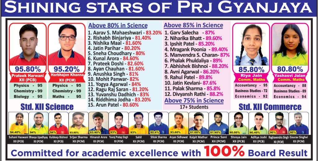 Academic Excellence & Results at PRJ Gyanjaya School